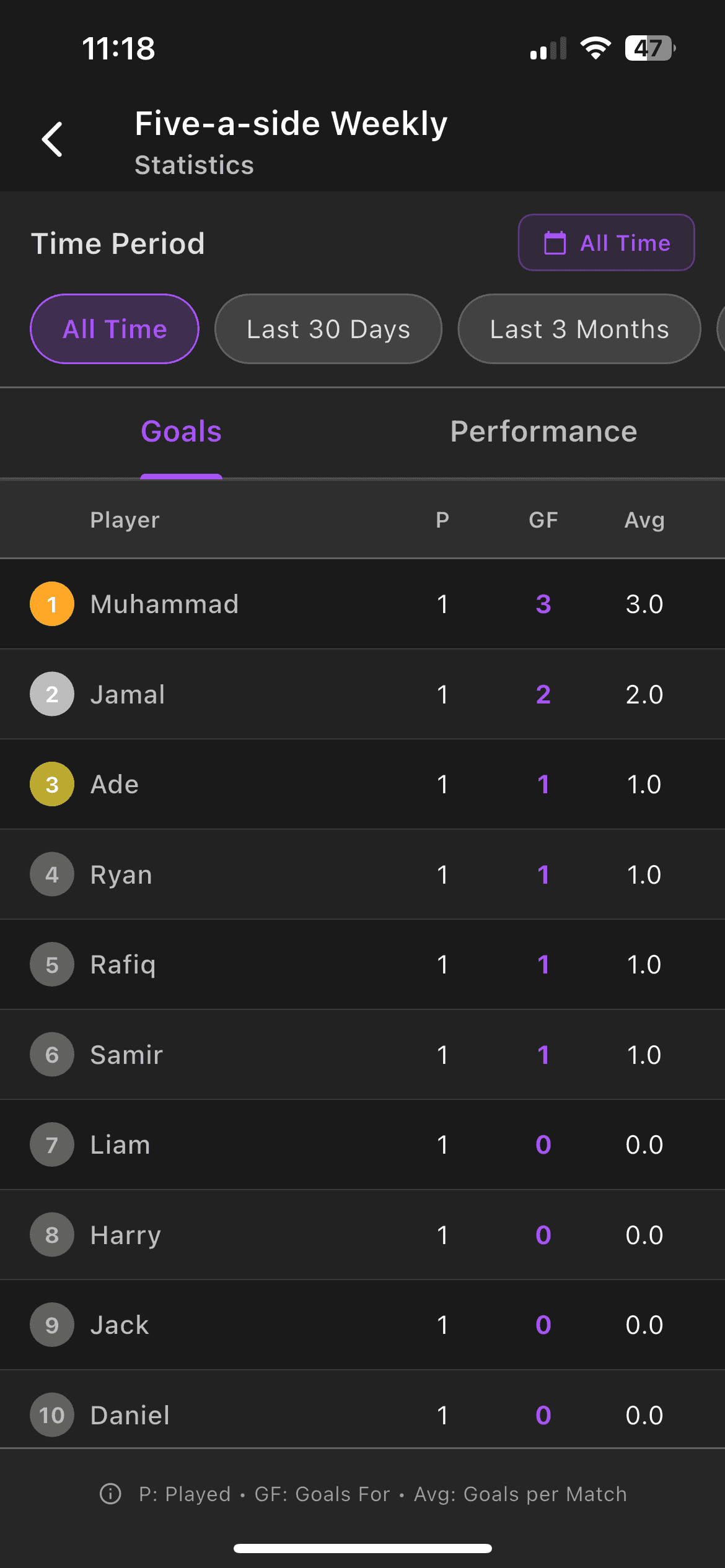 Goal Tracking