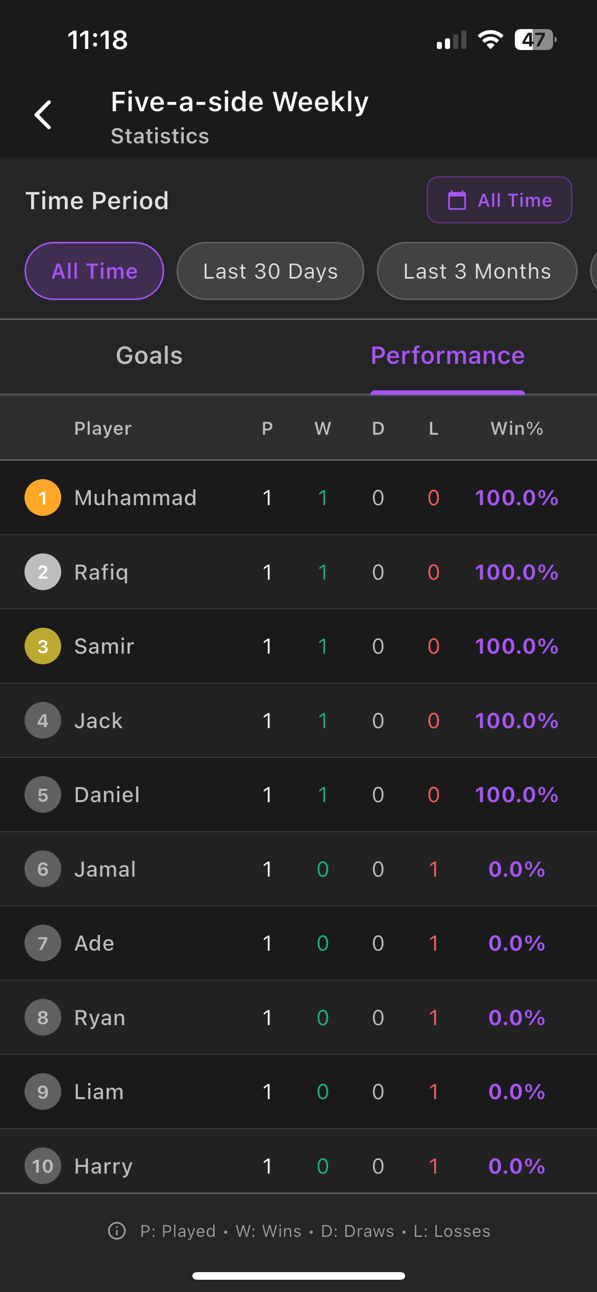 Performance Analytics